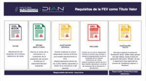 Acuse de recibidos en todas sus etapas